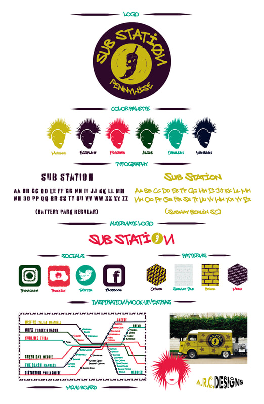 Sub Station Identity Package